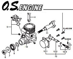 OS Engine